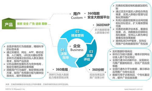 2016年中國數(shù)據(jù)驅(qū)動型互聯(lián)網(wǎng)企業(yè)大數(shù)據(jù)產(chǎn)品研究報告——互聯(lián)網(wǎng)接入及相關(guān)服務(wù)