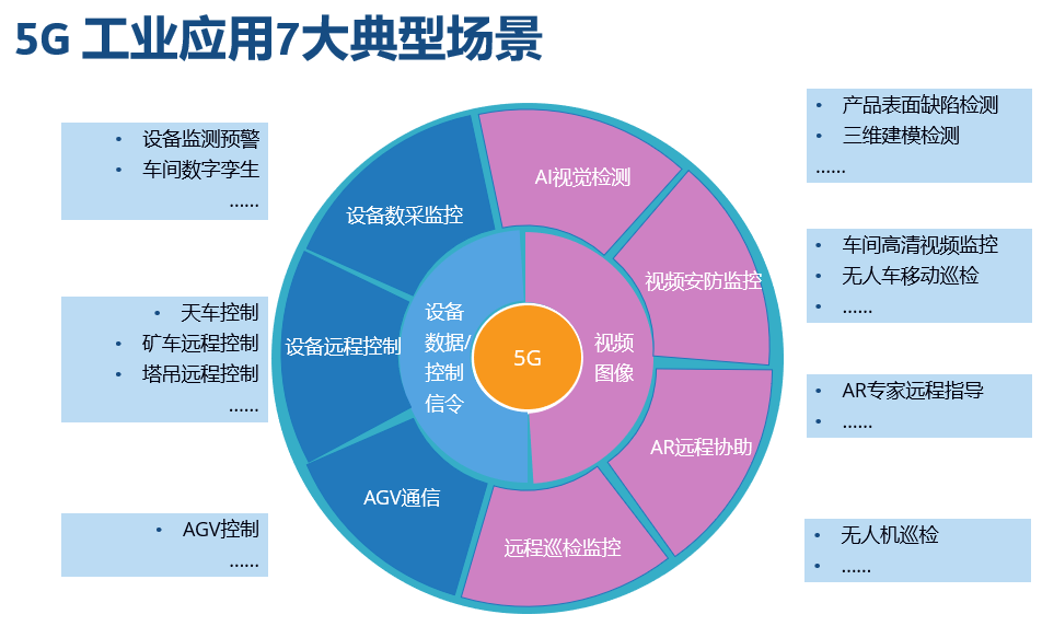 工業(yè)互聯(lián)網(wǎng)駛?cè)肟燔嚨?騰訊、京東等巨頭競相布局，互聯(lián)網(wǎng)接入及相關(guān)服務(wù)迎來新機遇