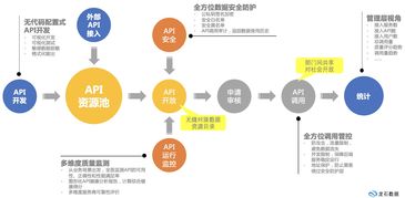 數(shù)據(jù)治理的本質(zhì)與實踐 聚焦互聯(lián)網(wǎng)接入及相關服務領域
