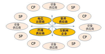 通信行業(yè)深度分析 技術(shù)革新與互聯(lián)網(wǎng)接入服務的未來機遇