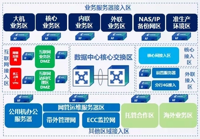 立足創新 深耕場景 扎根金融——深信服亮相2019中國國際金融展，賦能智能金融新生態