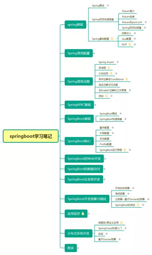 分布式與微服務體系下的JVM、Redis、MySQL面試核心問答與最新趨勢——阿里等一線大廠實戰經驗分享