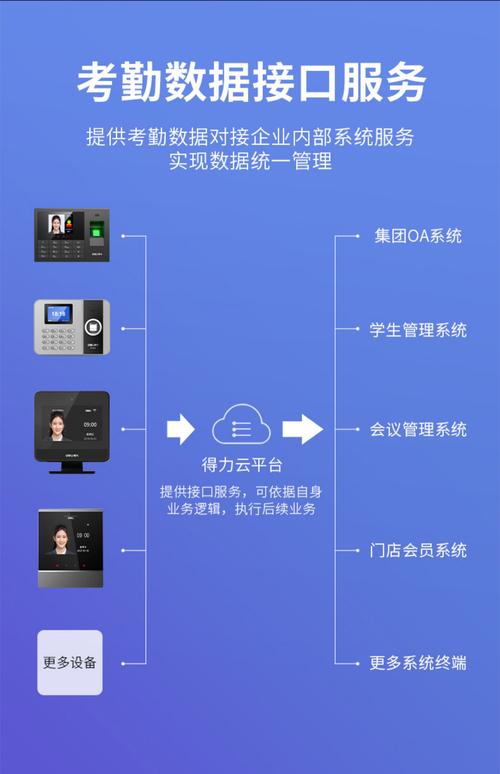 得力d2打卡機(jī)無線wifi臉部識(shí)別刷臉考勤機(jī)員工上班打卡多人識(shí)別一體機(jī)